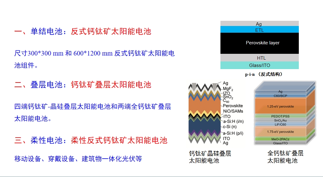 产品规划