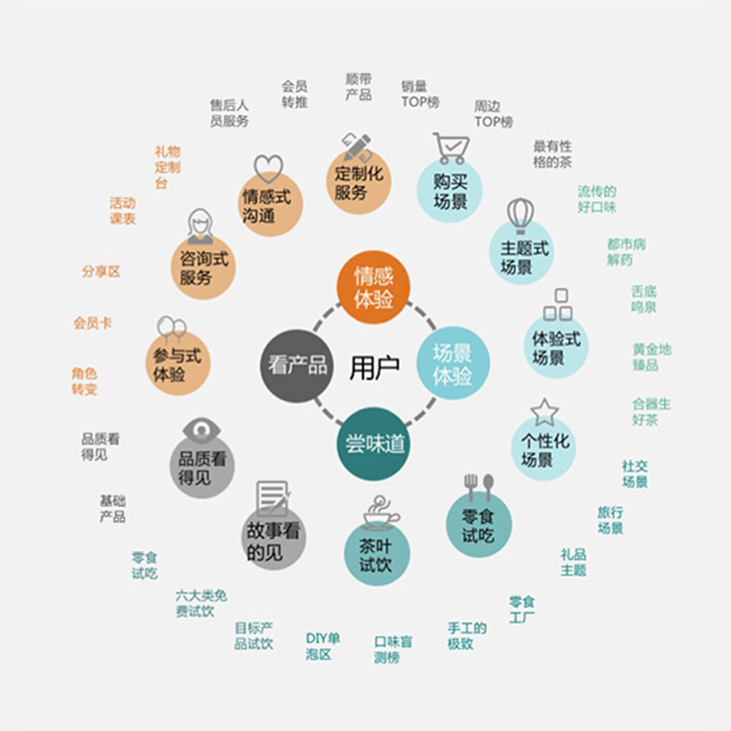 商业空间设计-中国茶叶年轻化升级