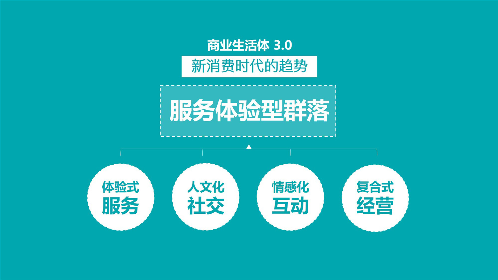 文化艺术体验中心设计-包头文化艺术休闲体验中心