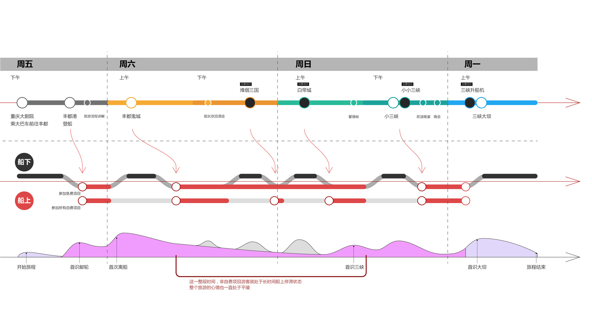 游轮商业街空间设计-黄金游轮商业街空间设计