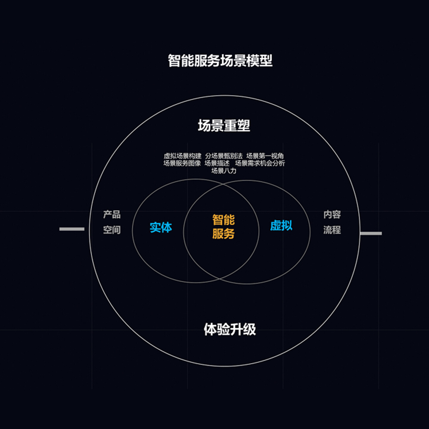 新能源汽车整车设计-北汽新能源众创出行新场景体验设计