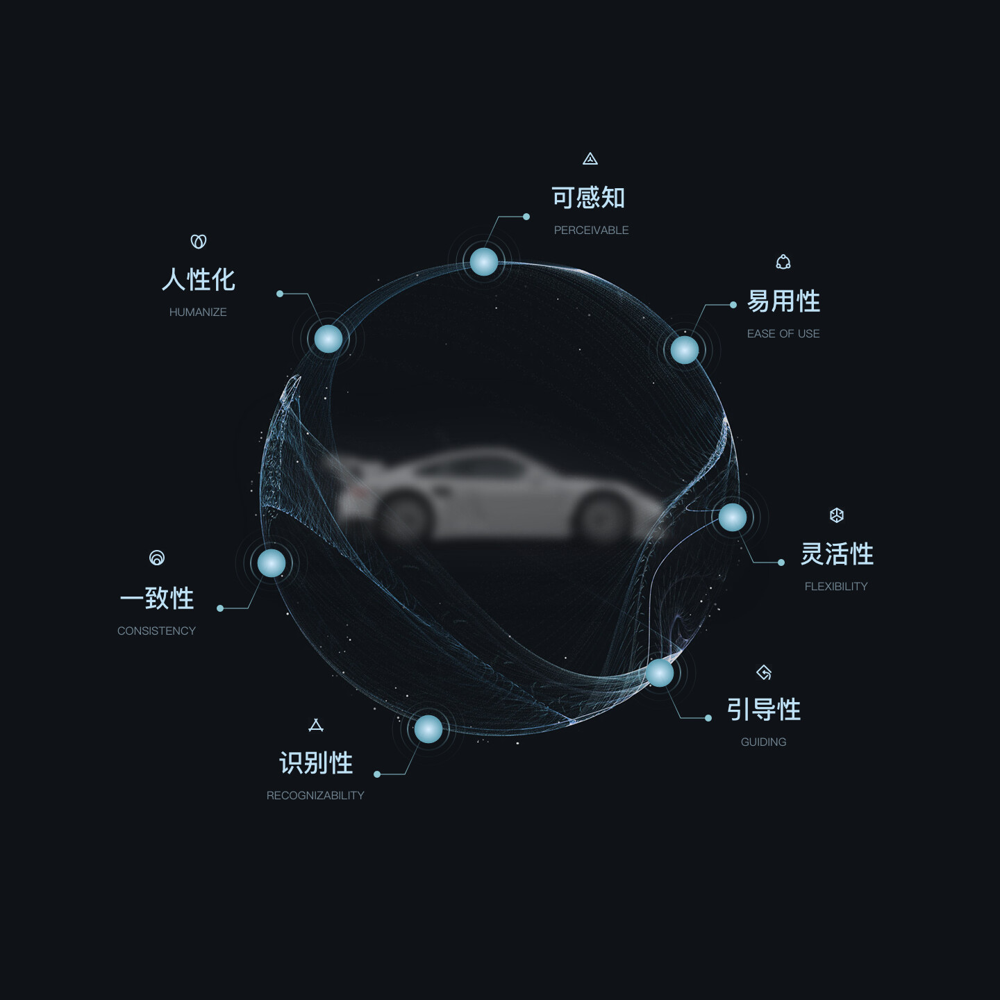 HMI设计咨询-伴随式HMI设计咨询