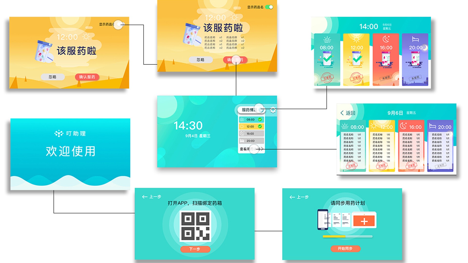 智能药箱生产研发-智能药箱外观结构设计