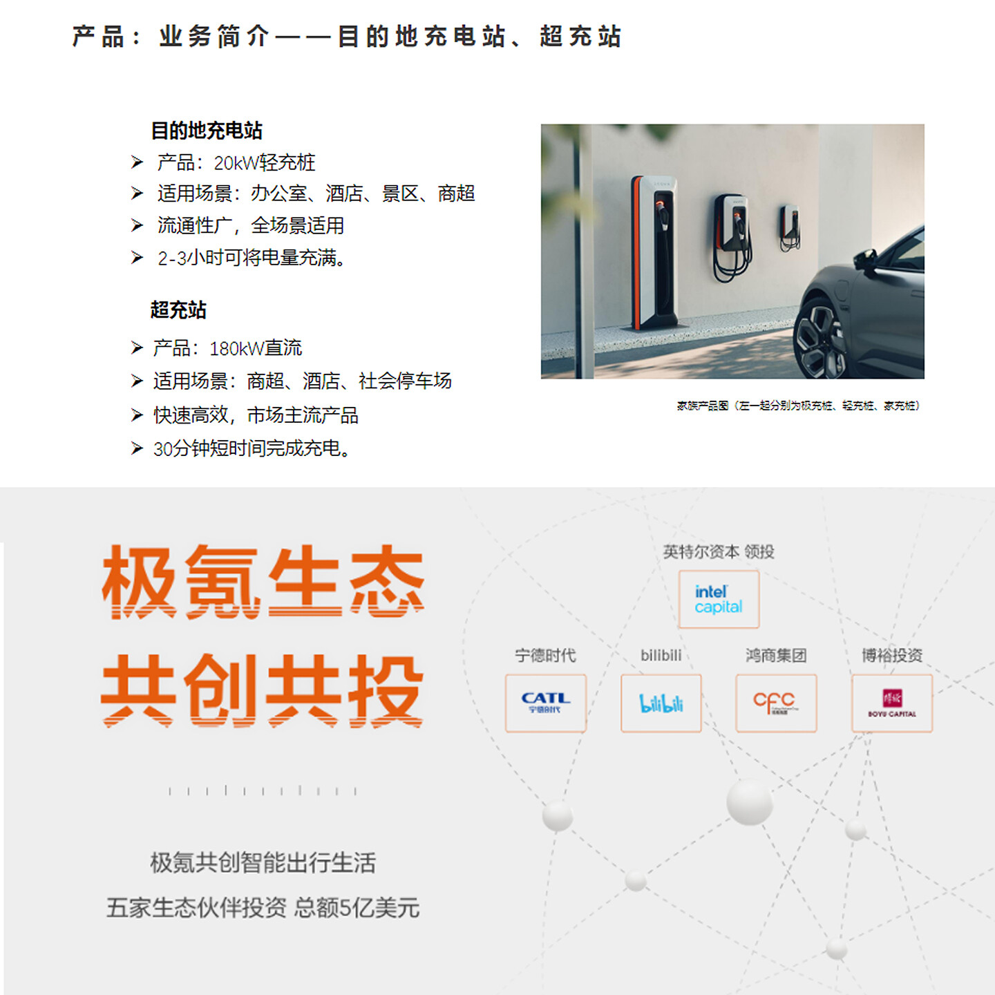 新能源充电站SI设计-极氪新能源充电站SI设计