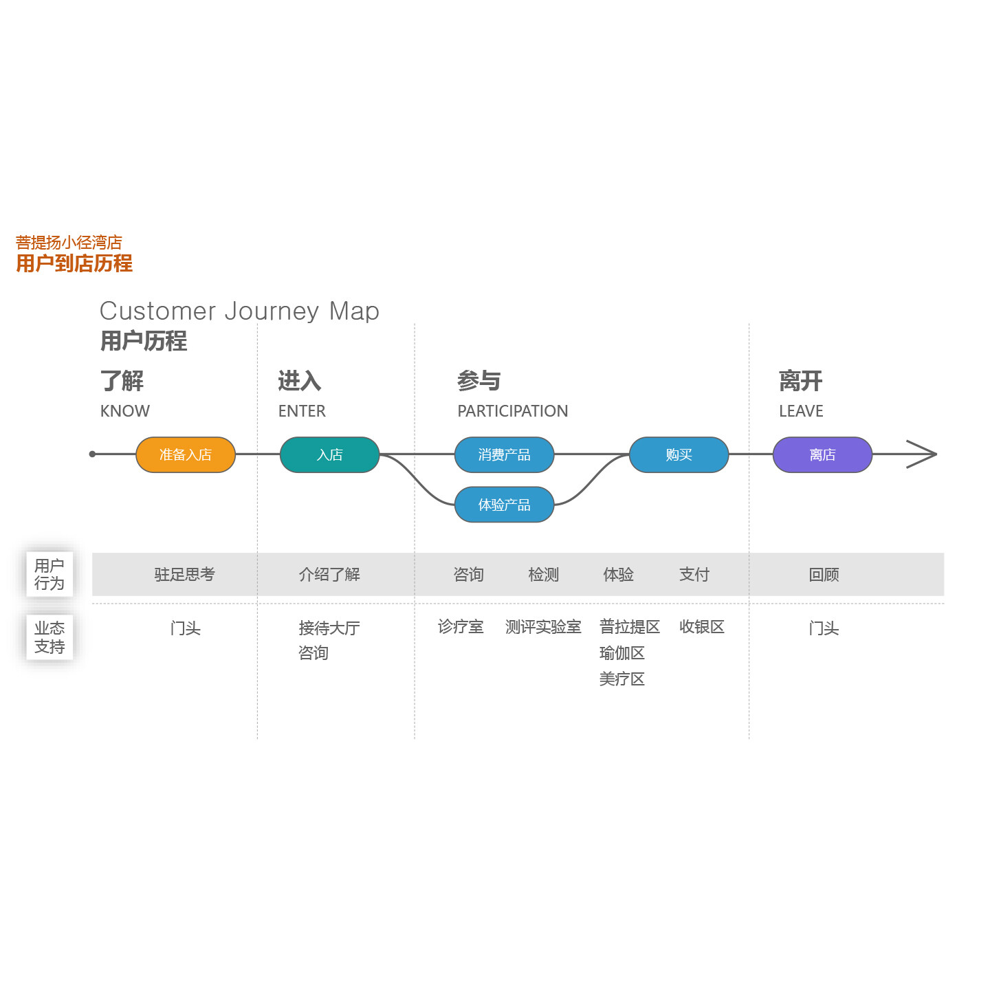 养生诊疗空间设计-普提扬健康空间设计