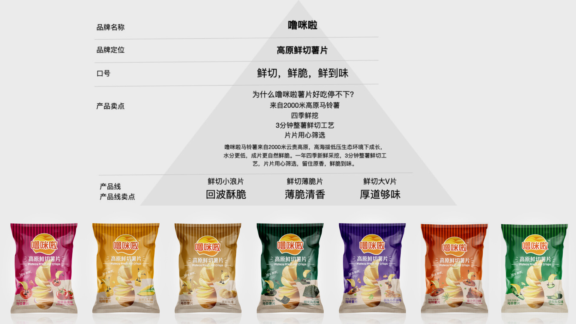 薯片包装设计公司-噜咪啦薯片包装设计