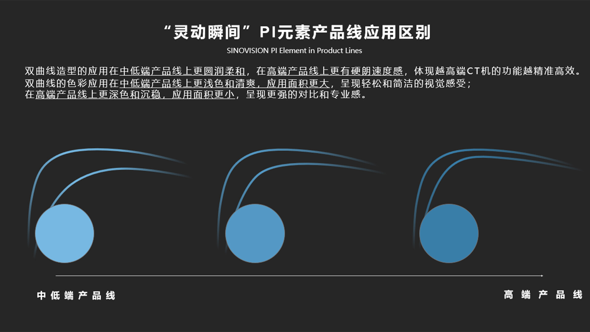 全视野高端CT机设计-赛诺威盛垂直全视野高端CT设计